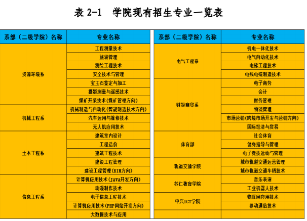 河南工业和信息化职业学院怎么样好不好_河南工业和信息化职业学院评价