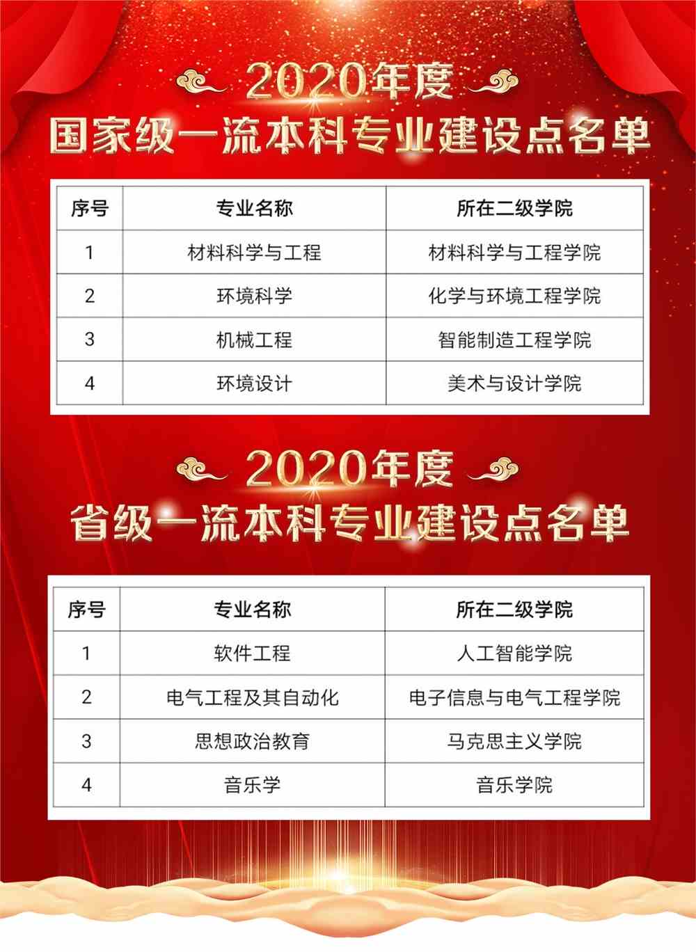 重庆文理学院怎么样好不好_重庆文理学院评价
