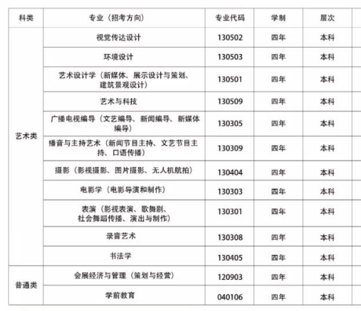 首都师范大学科德学院怎么样好不好（一流专业-专业设置-录取分数线）