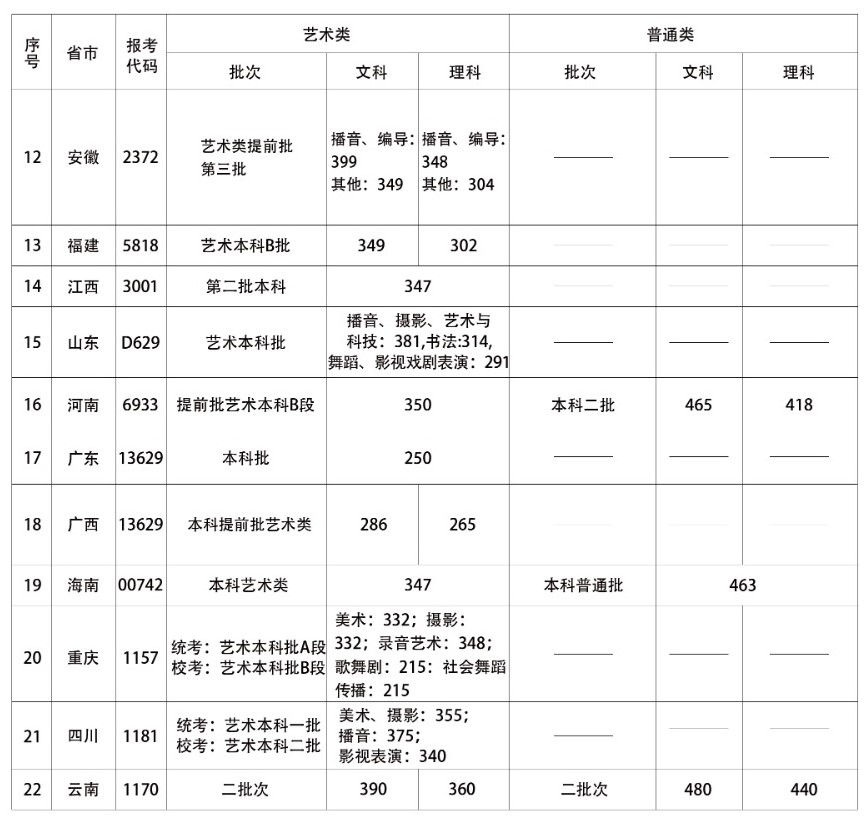 首都师范大学科德学院怎么样好不好（一流专业-专业设置-录取分数线）