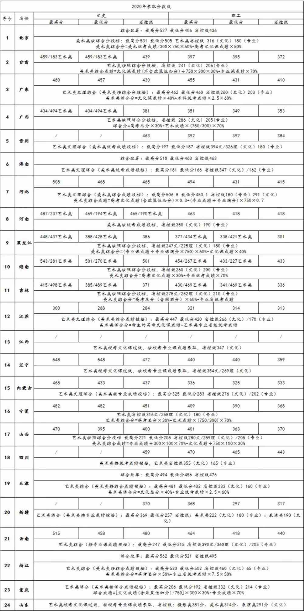 北京工商大学嘉华学院怎么样好不好（王牌专业-专业设置-录取分数线）