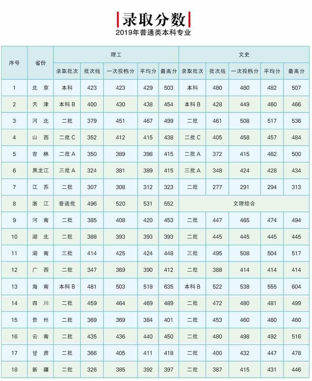 北京邮电大学世纪学院怎么样好不好（一流专业-专业设置-录取分数线）