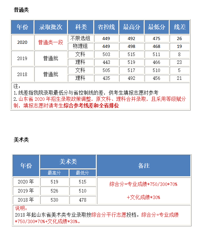 北京工业大学耿丹学院怎么样好不好（一流专业-专业设置-录取分数线）