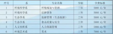 河北环境工程学院怎么样好不好（全国排名-王牌专业-专业设置-录取分数线）