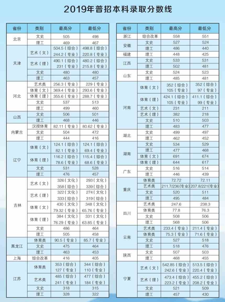 河北环境工程学院怎么样好不好（全国排名-王牌专业-专业设置-录取分数线）
