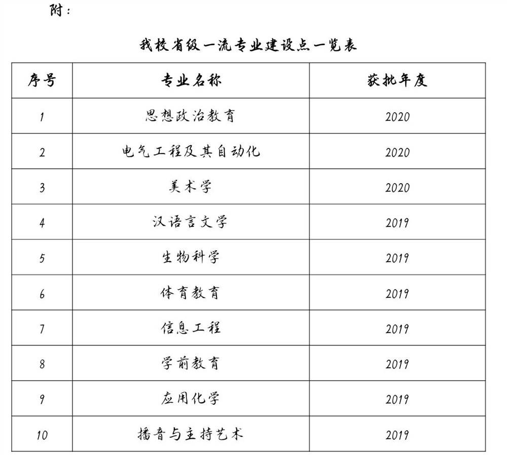 沧州师范学院怎么样好不好（全国排名-一流专业-网友评价）