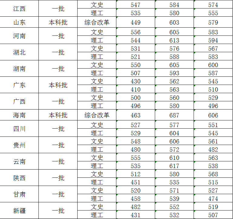 大连外国语大学怎么样好不好_大连外国语大学评价