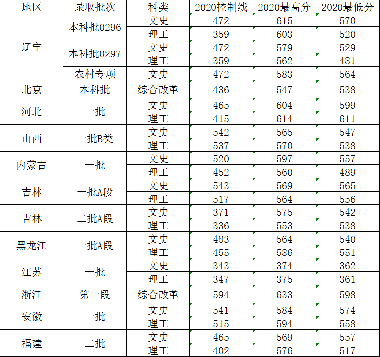 大连外国语大学怎么样好不好_大连外国语大学评价