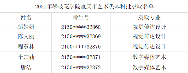 攀枝花学院2021年重庆市艺术本科批录取结果查询