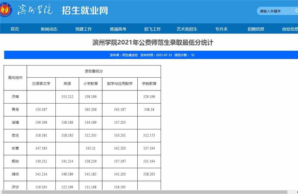 滨州学院2021年公费师范生录取最低分统计
