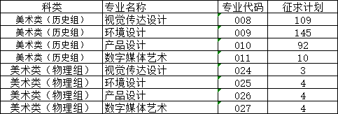 泉州信息工程学院2021年福建省艺术类本科批第一次征求志愿公告