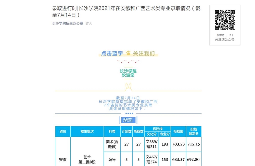 长沙学院2021年在安徽和广西艺术类专业录取情况（截至7月14日）