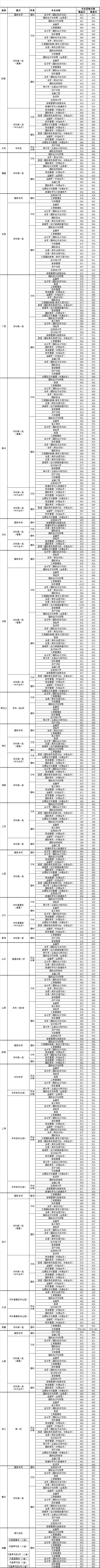 上海对外经贸大学怎么样好不好_上海对外经贸大学评价