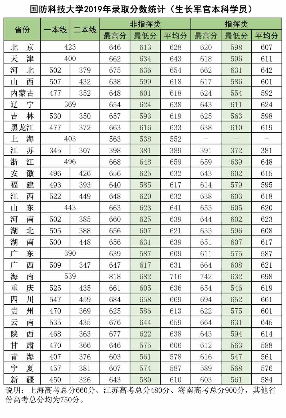 国防科技大学怎么样好不好（一流学科-学科评估-录取分数线）