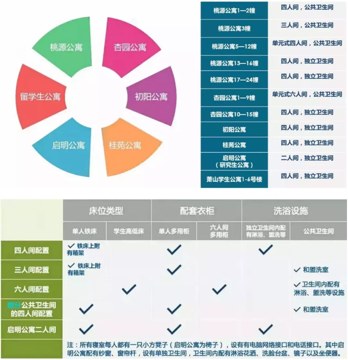 浙江师范大学宿舍条件怎么样，几人间？（含宿舍图片）