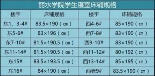 丽水学院宿舍条件怎么样，几人间？（含宿舍图片）