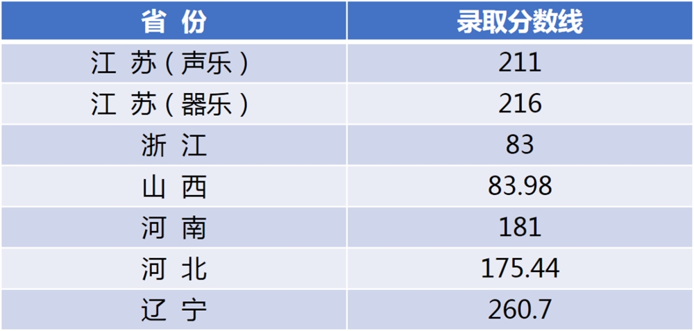 录取进行时丨江南大学7月14日录取信息发布