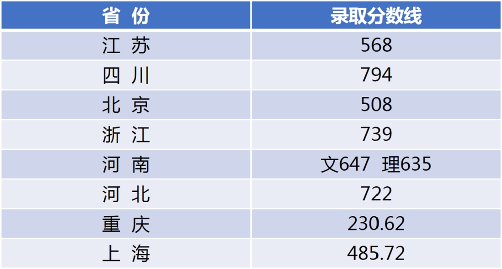 录取进行时丨江南大学7月14日录取信息发布