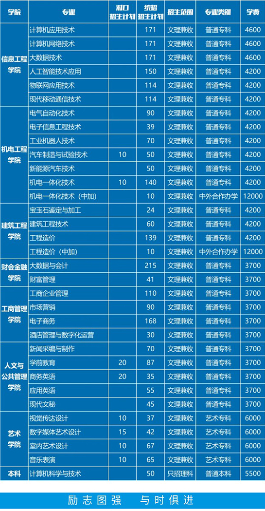 2021郑州信息科技职业学院招生计划-各专业招生人数