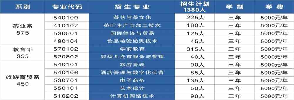 2021江西婺源茶业职业学院招生计划-各专业招生人数