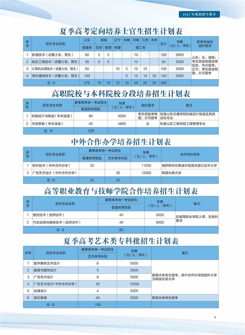 2021威海职业学院招生计划-各专业招生人数