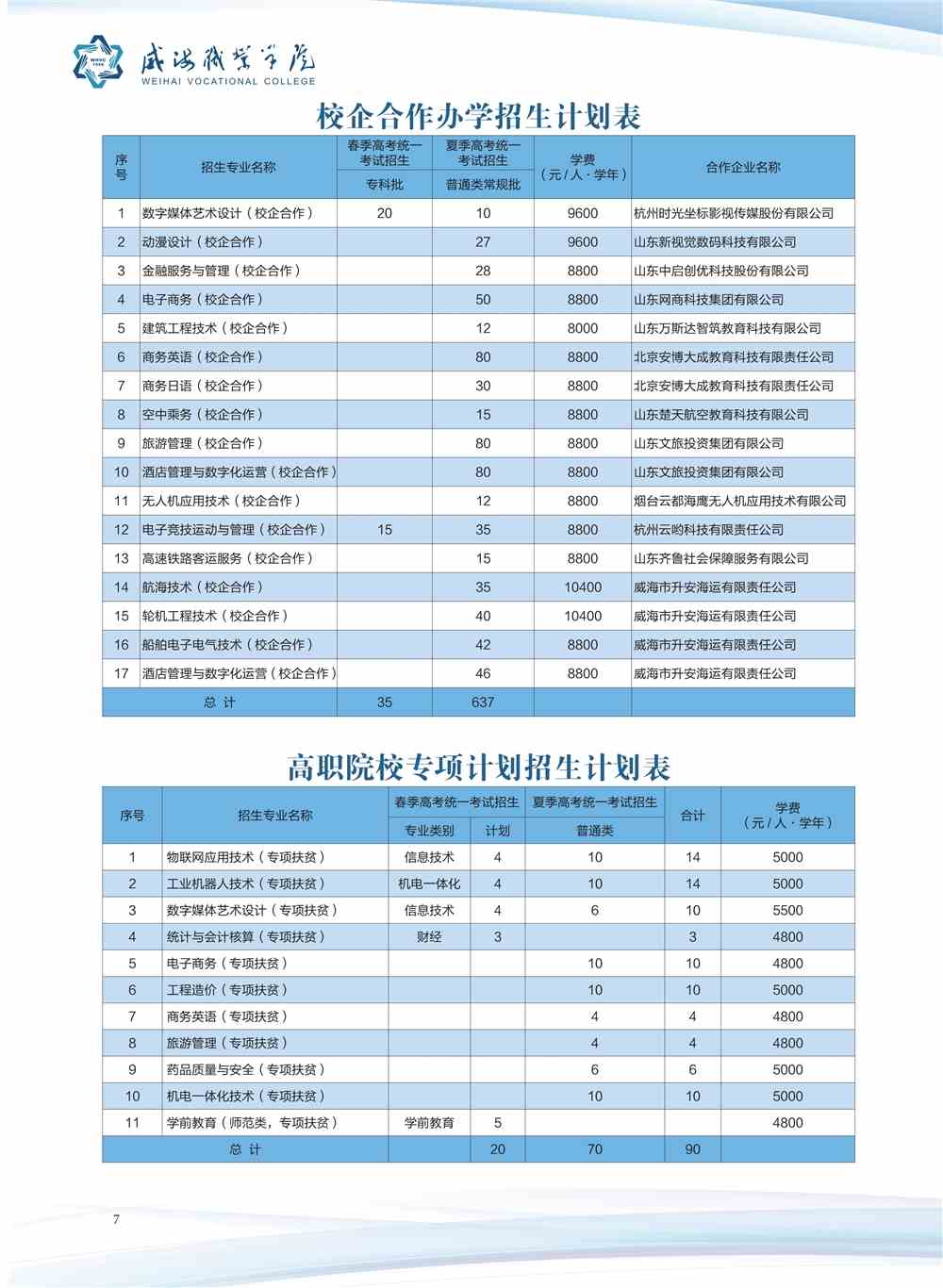 2021威海职业学院招生计划-各专业招生人数