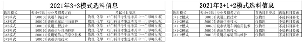2021山东职业学院招生计划-各专业招生人数