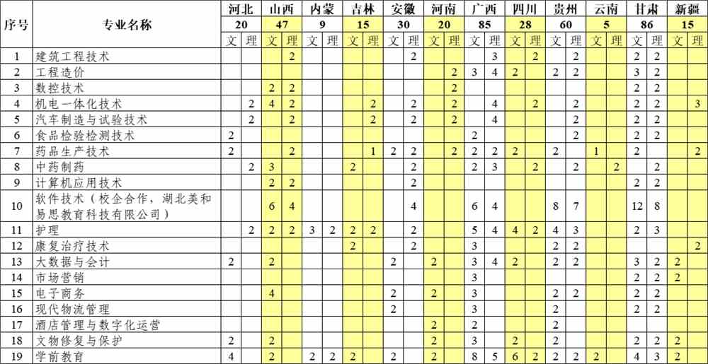 2021莱芜职业技术学院招生计划-各专业招生人数
