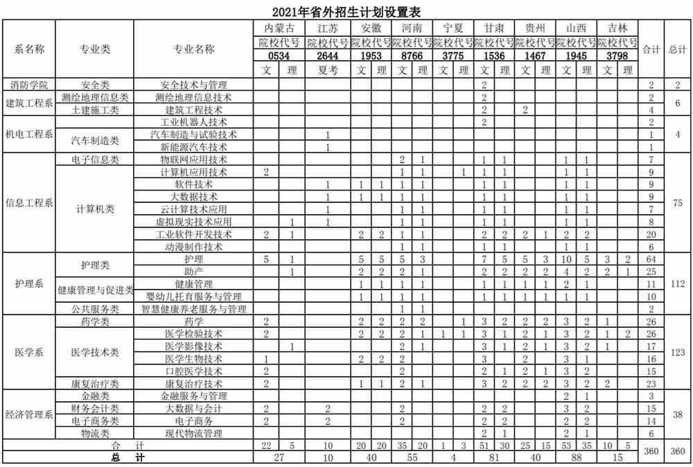 2021聊城职业技术学院招生计划-各专业招生人数