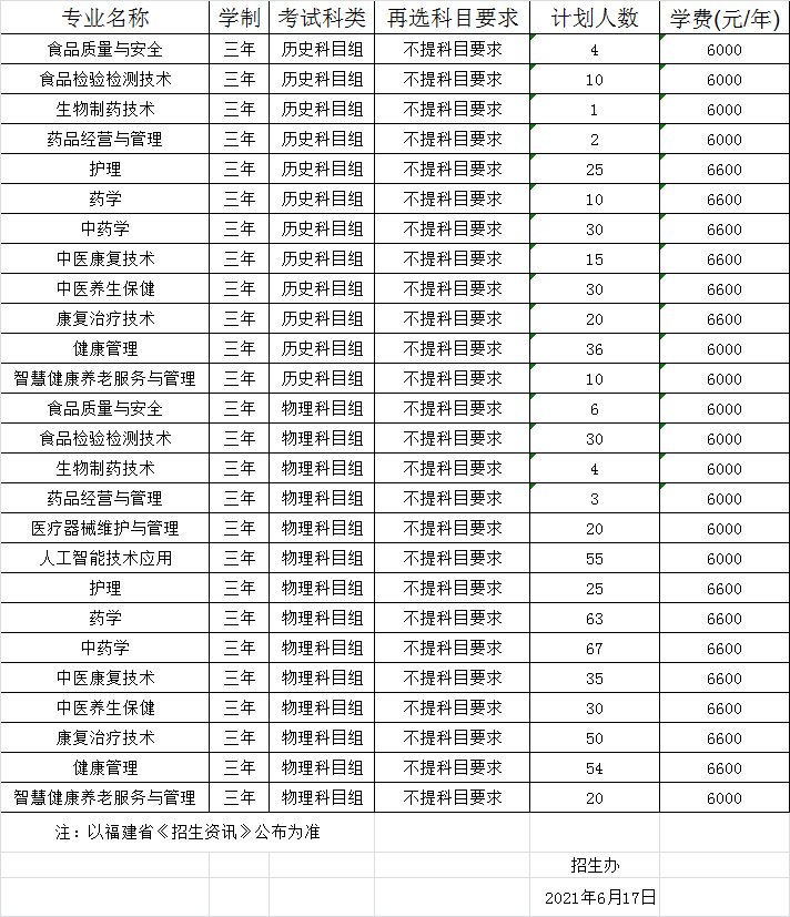 2021福建生物工程职业技术学院招生计划-各专业招生人数