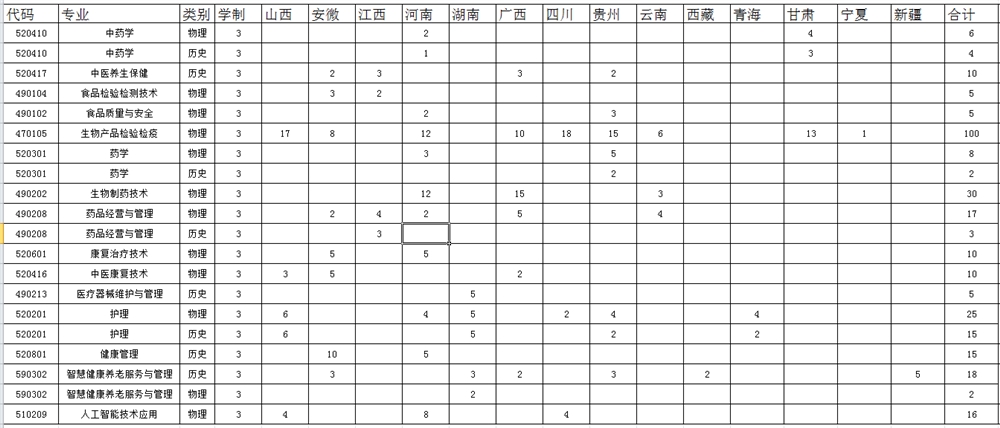 2021福建生物工程职业技术学院招生计划-各专业招生人数