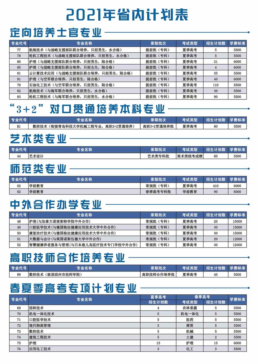 2021滨州职业学院招生计划-各专业招生人数