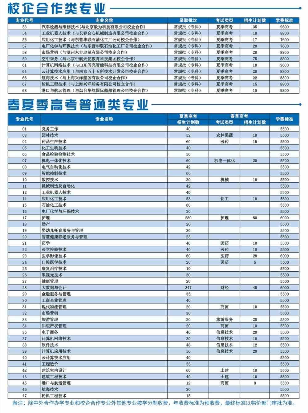 2021滨州职业学院招生计划-各专业招生人数