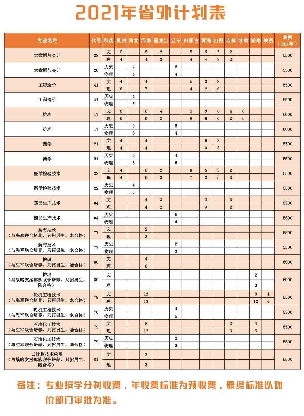 2021滨州职业学院招生计划-各专业招生人数