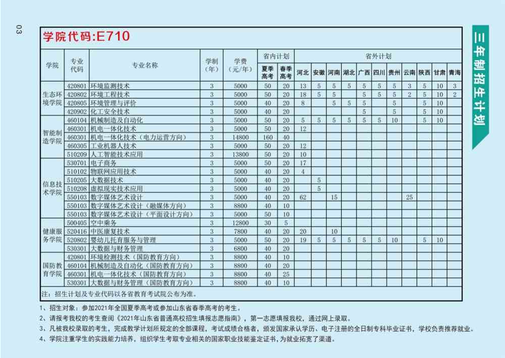 2021潍坊环境工程职业学院招生计划-各专业招生人数