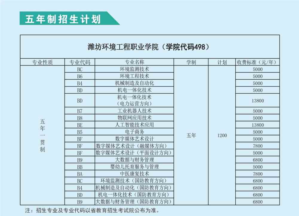 2021潍坊环境工程职业学院招生计划-各专业招生人数