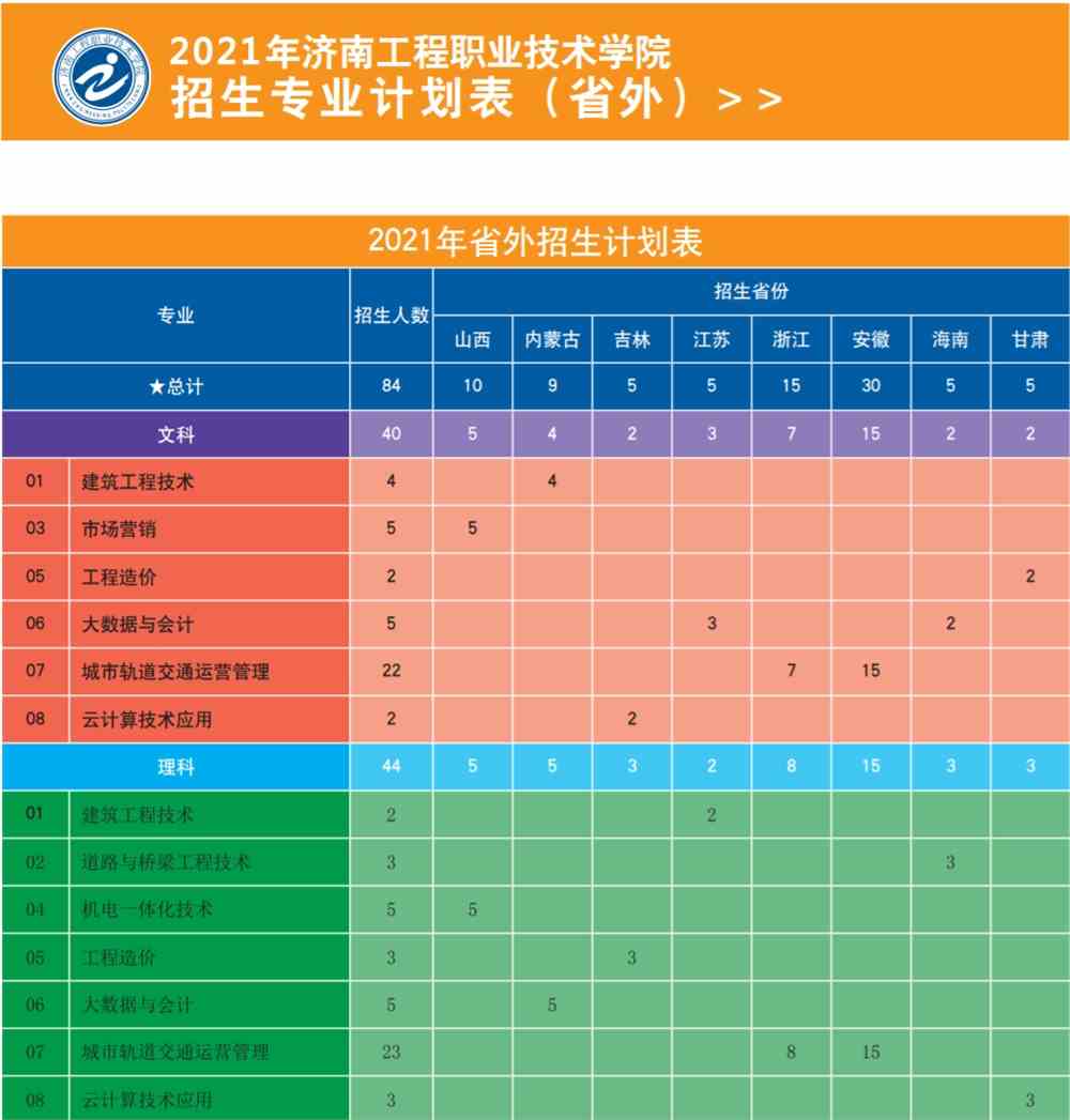 2021济南工程职业技术学院招生计划-各专业招生人数