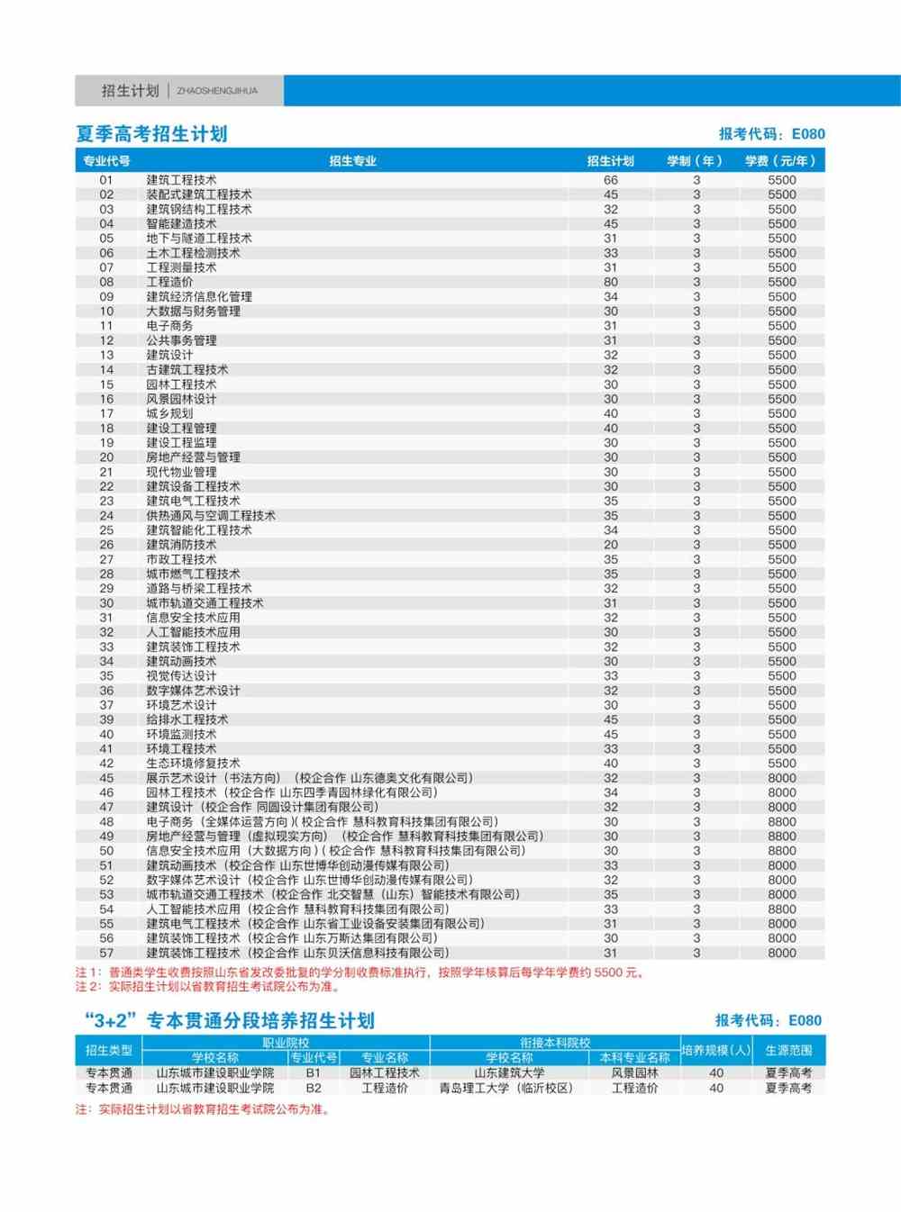 2021山东城市建设职业学院招生计划-各专业招生人数