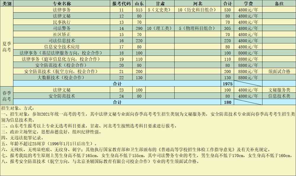 2021山东司法警官职业学院招生计划-各专业招生人数