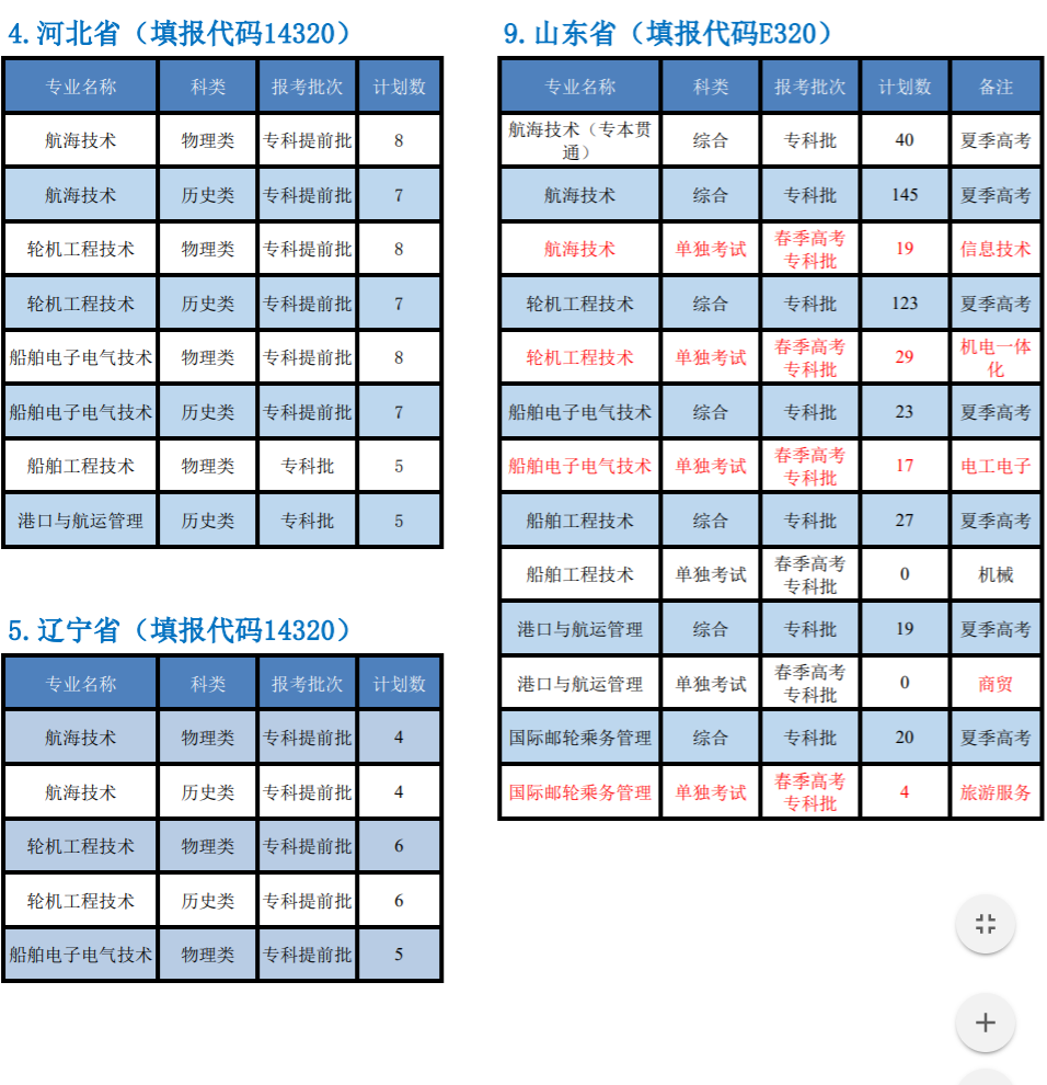 2021青岛远洋船员职业学院招生计划-各专业招生人数