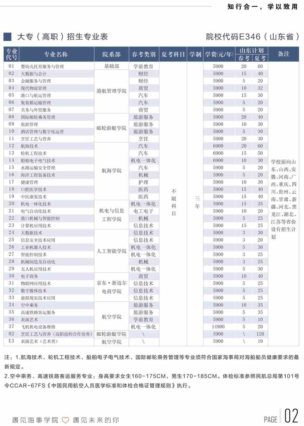 2021山东海事职业学院招生计划-各专业招生人数
