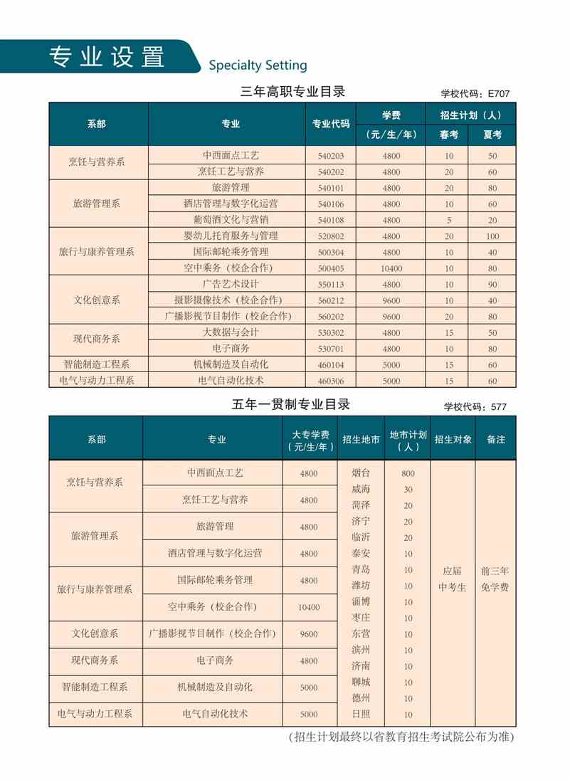 2021烟台文化旅游职业学院招生计划-各专业招生人数