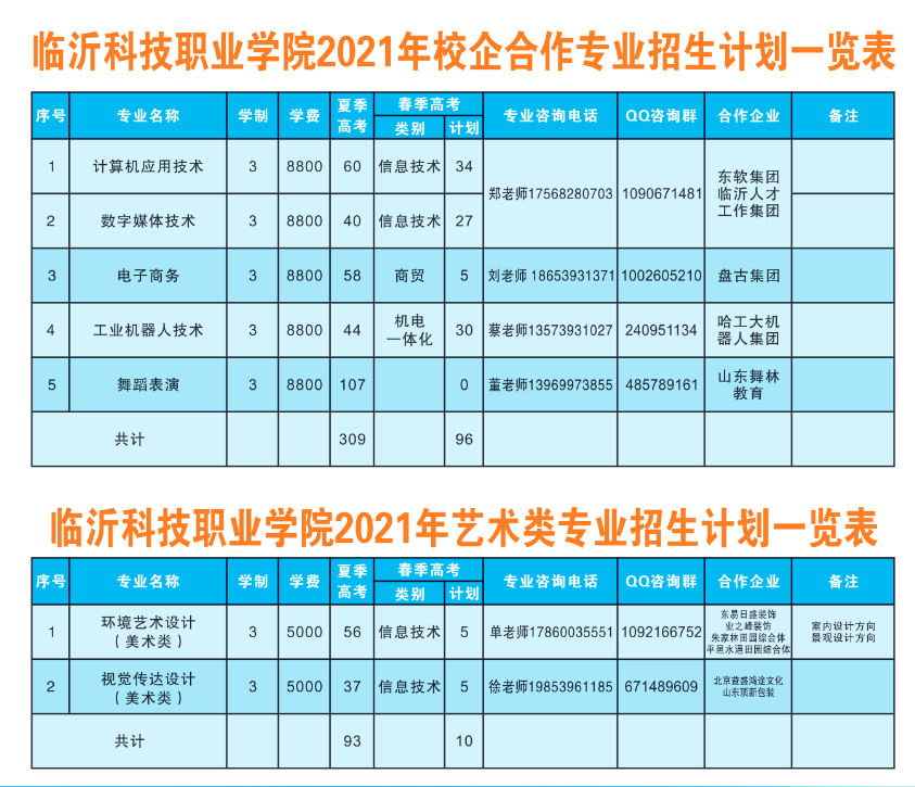 2021临沂科技职业学院招生计划-各专业招生人数