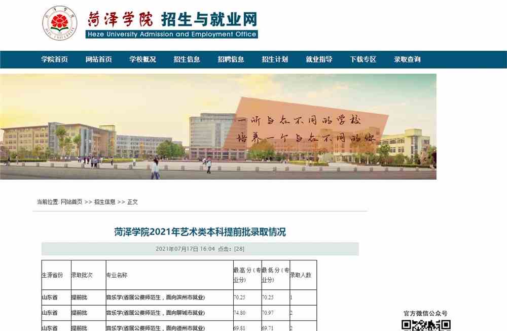 菏泽学院2021年艺术类本科提前批录取分数情况