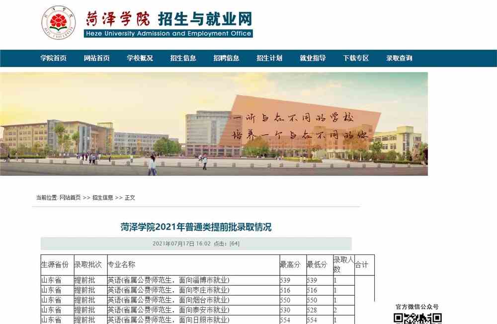 菏泽学院2021年普通类提前批录取分数情况
