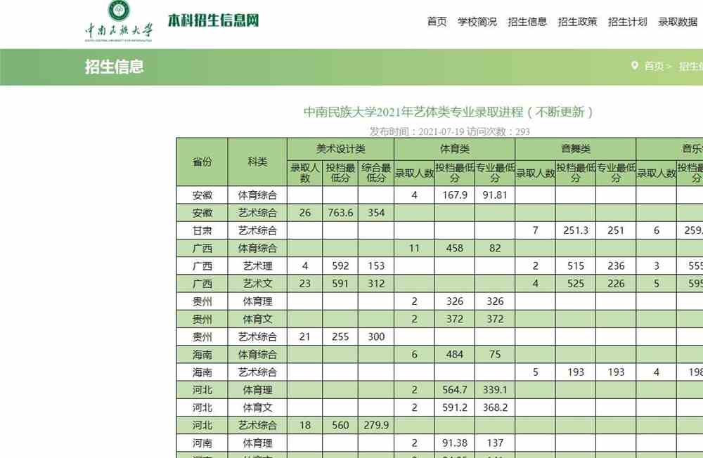 中南民族大学2021年艺体类专业录取分数（不断更新）