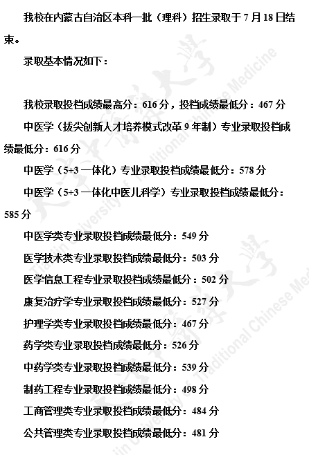 天津中医药大学2021年内蒙古自治区本科一批（理科）招生录取结果