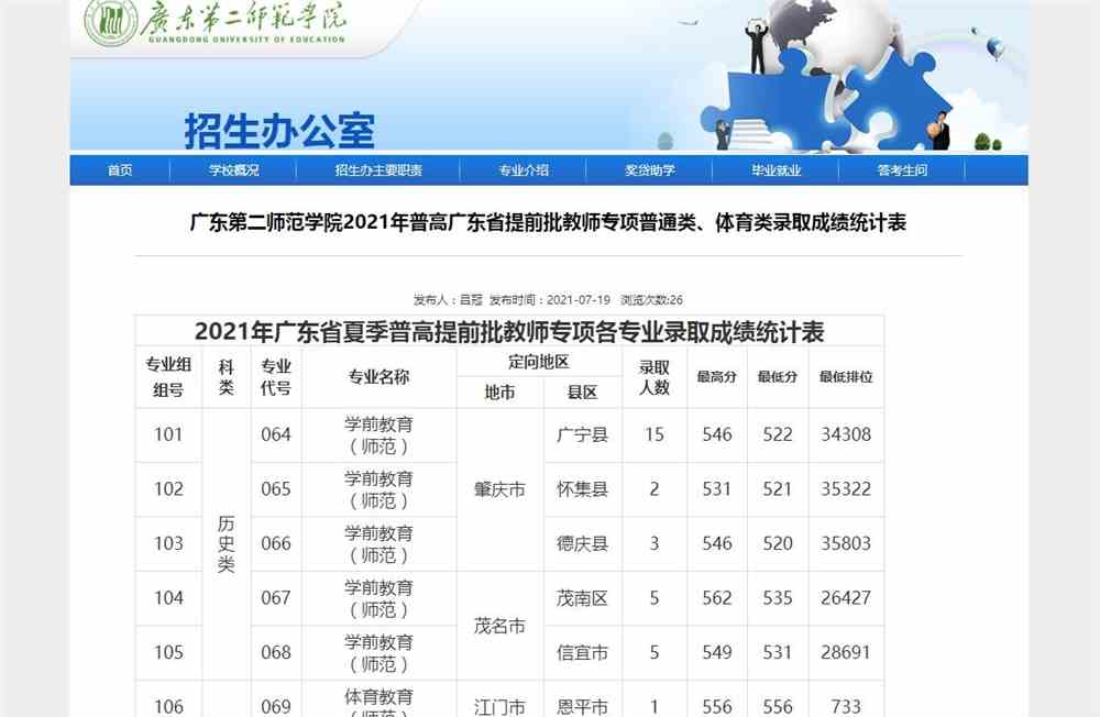 广东第二师范学院2021年普高广东省提前批教师专项普通类、体育类录取成绩统计