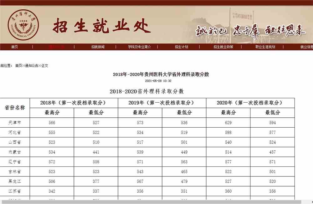 2018年-2020年贵州医科大学省外理科录取分数