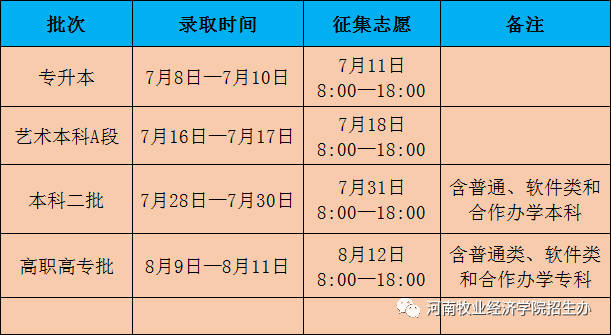 河南牧业经济学院2021年录取查询公告